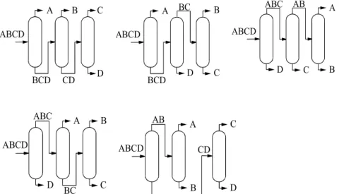 Abb. 12 Rektifikationssequenzen für die Auftrennung von Vier-Komponentengemischen