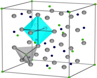 Abbildung 3.1: Struktur eines Magnetit-Kristalls (Sauerstoff in grau, F e 2+ in grün und F e 3+ in blau) mit markiertem F e 2+ -Ion in der Lücke des grauen  Tetra-eder und und markiertem F e 3+ -Ion in der Lücke des blauen Oktaeder (Bild aus [Sch06])