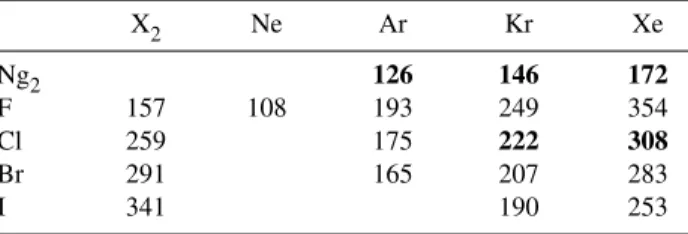 Table 1 Peak wavelengths (nm) obtained in dielectric-barrier discharges with mixtures of noble gas (Ng) and halogen (X 2 ).