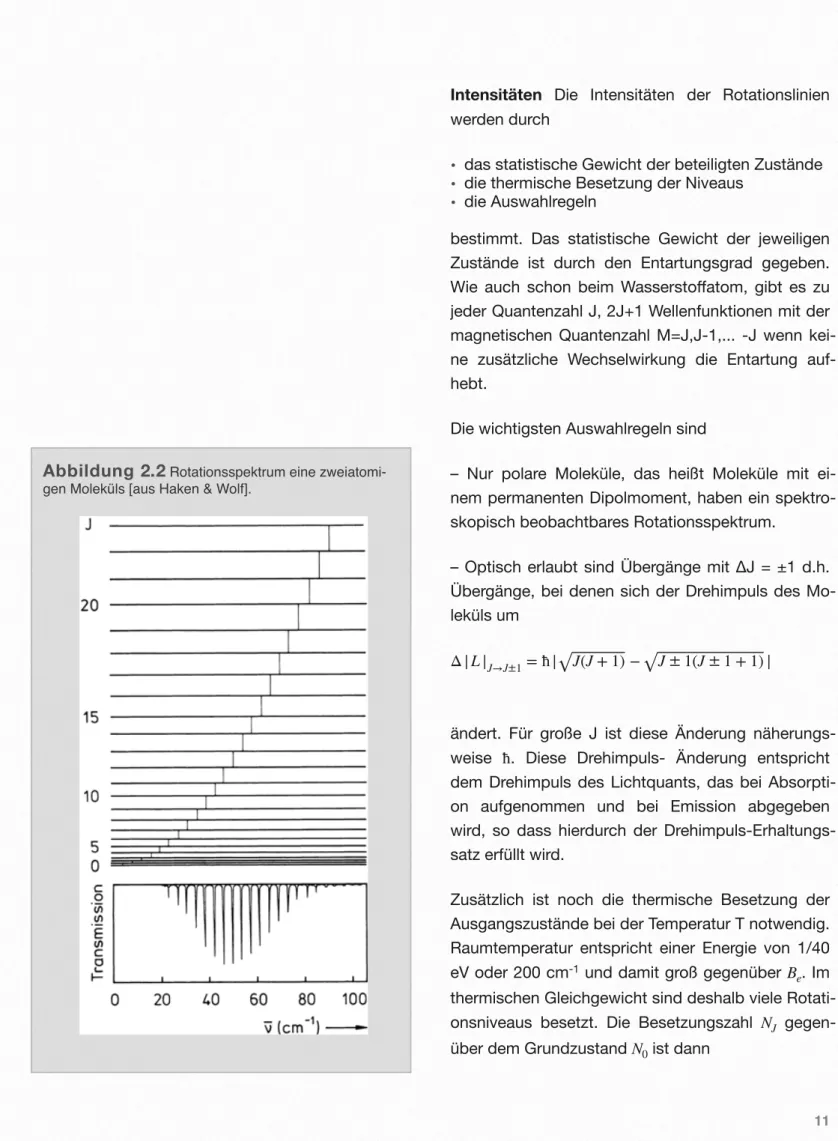 Abbildung 2.2  Rotationsspektrum eine zweiatomi- zweiatomi-gen Moleküls [aus Haken &amp; Wolf]