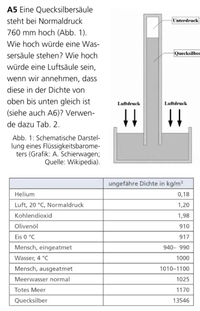 Abb. 1: Schematische Darstel- Darstel-lung eines  Flüssigkeitsbarome-ters (Grafik: A. Schierwagen; 