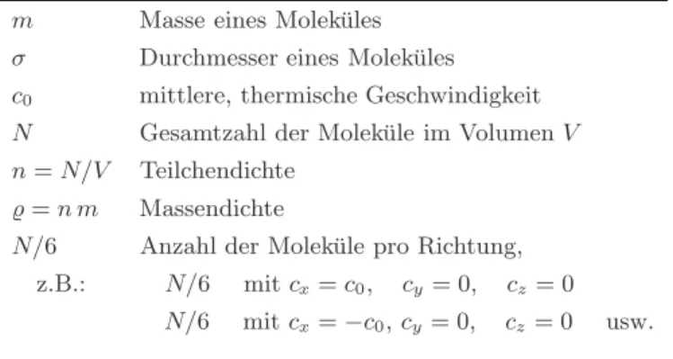 Tabelle 2.1. Grundgr¨ oßen des elementaren Modelles m Masse eines Molek¨ ules