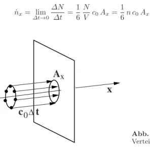 Abb. 2.2. Teilchenstrom der ,,1/6”- ,,1/6”-Verteilung durch Fl¨ache A x