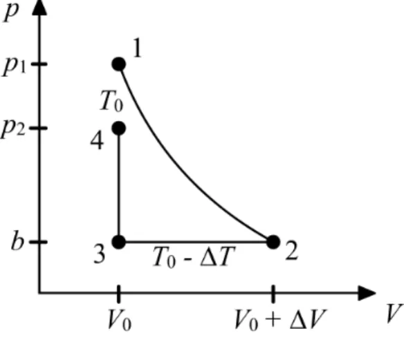 Abbildung 3: pV Diagramm des Versuchs Zustand Druck Volumen Temperatur