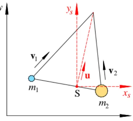 Abb. 2:  Schiefer Stoß der Massen m 1  und m 2  im Koordinatensystem XY. Übrige Bezeichnungen siehe Text