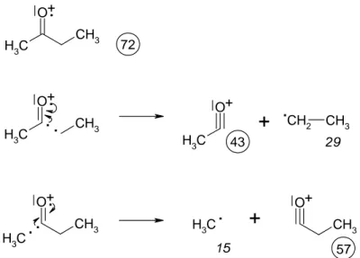 Abbildung 11: α-Spaltung von Butanon (Teil 1) 
