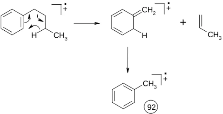 Abbildung 18: Umlagerung nach McLafferty am Beispiel des n-Butylbenzols 