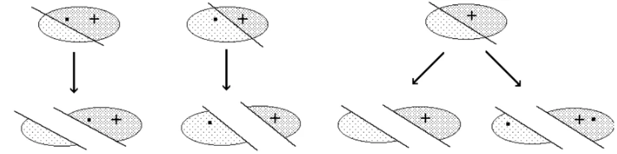 Abbildung 3: Ladungs- und Elektronenbilanz bei der Fragmentierung 