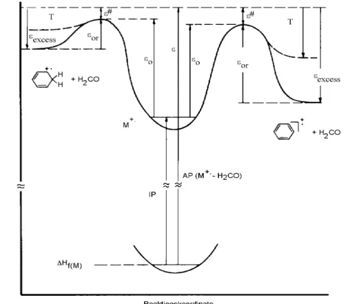 Abb. 3  Definitionen der Thermochemie isolierter Ionen am Beispiel Anisol. Die Reaktion &#34;nach links&#34; verläuft über einen Fünfring-Übergangszustand, die Reaktion &#34;nach rechts&#34; über einen Vierring