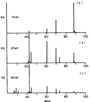 Abb. 6 EI-Spektren von Ethylacetat bei a) 14 eV, b) 20 eV und c) 60 eV. Mit zunehmender Elektronenenergie nimmt die rel