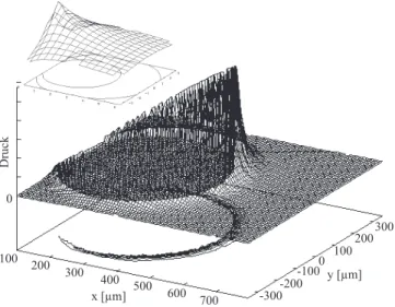 Abbildung 6: Druckverteilung hinter einer Überschalldüse mit D = 100µm, γ = 1, 3 entspricht CO 2 , T 0 = 600K und N 0 = 10 17 cm − 3 