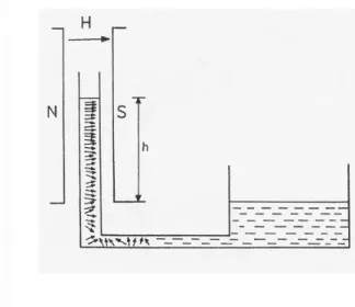 Abb. 2: Zylindermethode Abb. 3 Steighöhenmethode