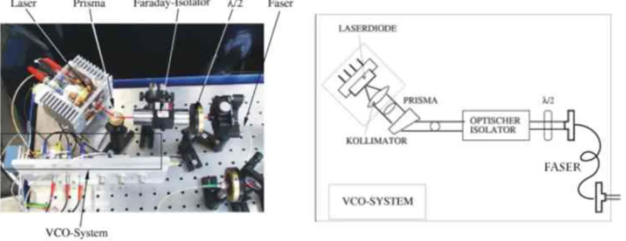 Abbildung 1.1: Der Aufbau des Lasersystems