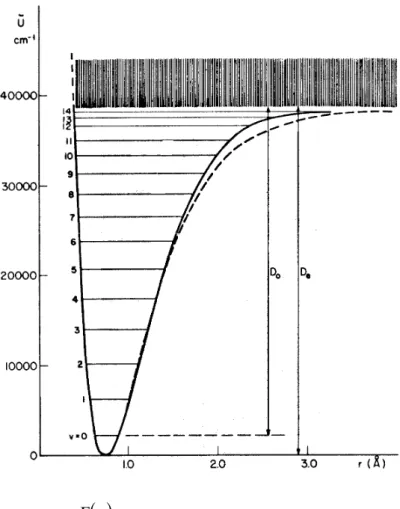 Abb. 6.7 entnommen aus Herzberg,  Einführung in die  Molekülspektro-skopie, S. 19.  
