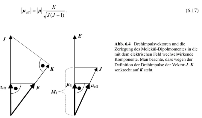 Abb. 6.4   Drehimpulsvektoren und die  Zerlegung des Molekül-Dipolmomentes in die  mit dem elektrischen Feld wechselwirkende  Komponente