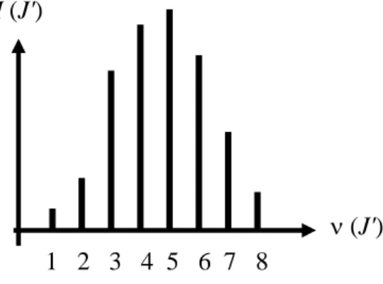 Abbildung 6.5 zeigt eine solche Intensitätsverteilung  über die Rotationslinien, die analog zu Abb