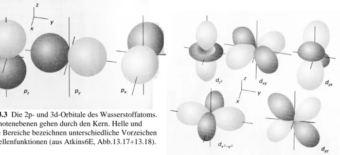 Abb. 3.3  Die 2p- und 3d-Orbitale des Wasserstoffatoms. 