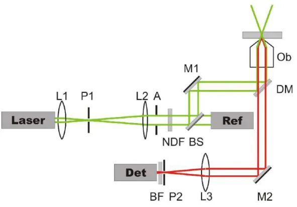 Abbildung 5: Schematischer Aufbau der FCS-Apparatur