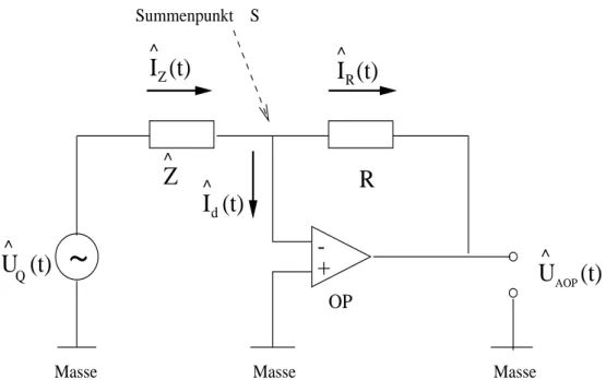 Abbildung 6: Vereinfachte Darstellung der selbstkompensierenden Messbr¨ucke zur Messung einer unbekannten Probenimpedanz Z b
