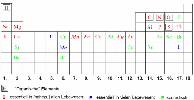 Tabelle 1 gibt eine Übersicht über den durchschnittlichen Metallgehalt im 