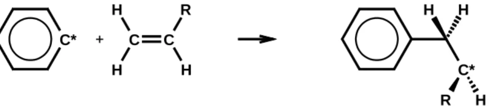 Abbildung 1-5 Kettenbildungsreaktion aus dem Initiatorradikal aus Abbildung 1-4 und einem Vinylmonomeren