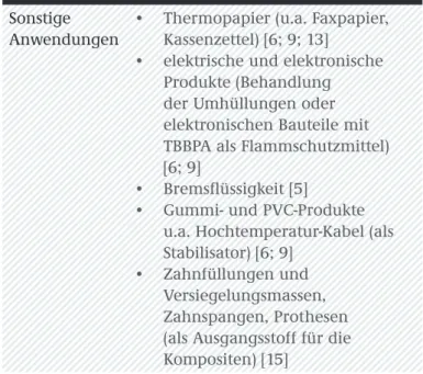 Abbildung 1 stellt die Verwendungen von Bisphenol  A in der EU dar (Bezugsjahr 2005/2006, [6])