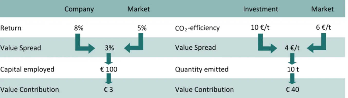 Figure 1: Value-oriented analysis of resource use 