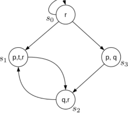 Abbildung 1: Transitionssystem