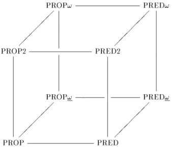 Fig. 3. The logic-cube.