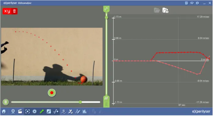 Abbildung 1 Videoanalyse eines waagerechten Wurfs mit t-v x - und t-v y -Diagramm 