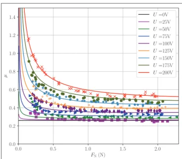 FIGURE 10 | Model predictions (lines) and experimental results (symbols) of Sirin et al