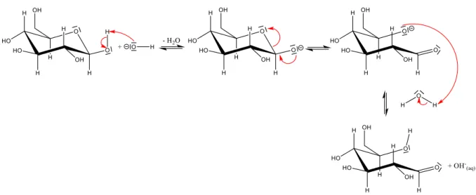 Abb. 13: Mechanismus des OH - -katalysierten Gleichgewichts zw. cyclischer und acyclischer Glucose
