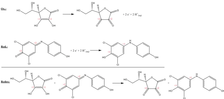 Abb. 5: Redox-Prozesse bei der Reaktion von Vitamin C mit Tillmans Reagenz. 7 