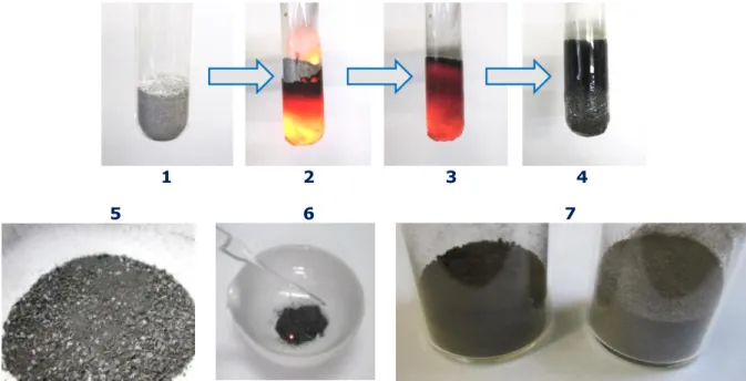 Abb. 11: Aufglühen (1-4), Zwischenprodukt (5), Reaktion mit HCl (6),   Vergleich Zwischenprodukt [li] und Produkt [re] (7)