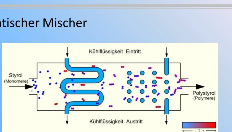 Abb. 8: Statischer Mischer