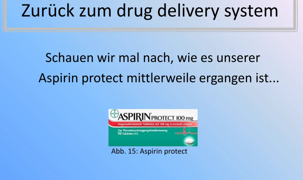 Abb. 15: Aspirin protect