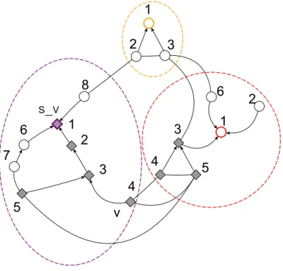 Figure 8.1: An example of the “clustering” constructed for the hierarchical routing scheme