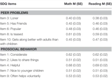 TABLE 2 | Standardized factor loadings for peer problems and prosocial behavior.