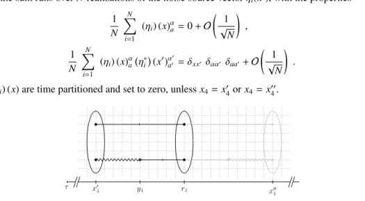 Figure 1. Sketch of the structure of a generic three-point correlation function.