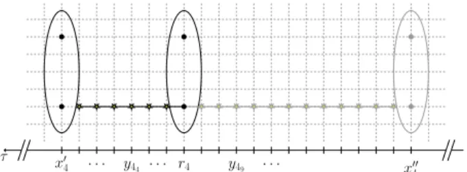 Figure 3. Parallelization of the insertion part of the three-point correlation function