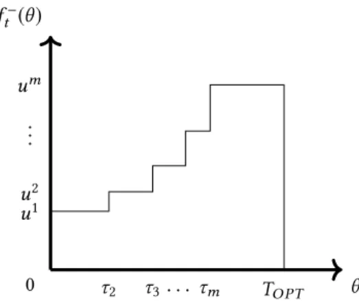 Fig. 4. The inflow rate into t of the optimum flow for the tight instance.