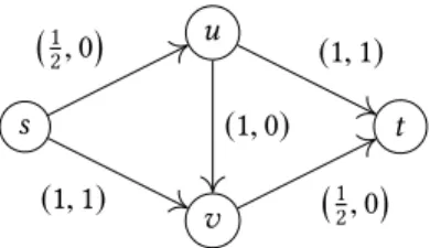 Fig. 1. An illustration of the network of Example 1.