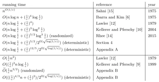 Table 1 FPTASs for the 0-1 knapsack problem.