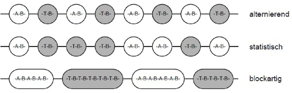 Abb. 17: Primärstrukturen von BTA-Copolyestern. [7]