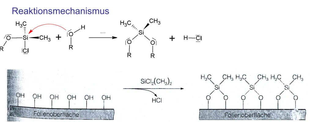 Abb. 20: Silanierung von thermoplastischer Stärke. [8]