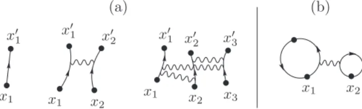 FIG. 1. (a) Diagrams representing K (n) (x  ,x; t), Eq. (6), for n = 1,2,3. (b) Diagram representing the particular cluster Eq