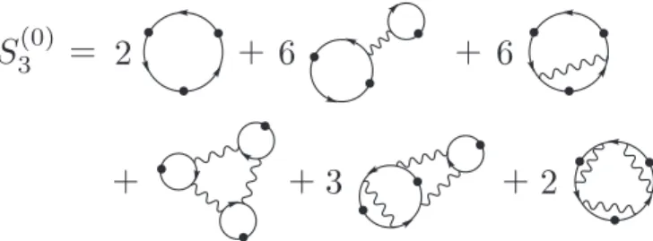 FIG. 2. The sum of irreducible three-particle diagrams S 3 (0) . Most of the diagrams appear with multiplicities larger than 1