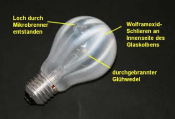 Abb. 7: Glühbirne mit Wolframoxidniederschlag (Quelle: http://daten.didaktikchemie.uni- http://daten.didaktikchemie.uni-bayreuth.de/umat/wolfram/gluehbirne.jpg) 