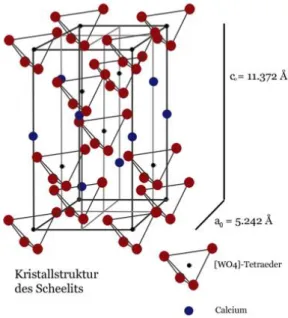 Abb. 12: Kristallsystem des Scheelit (Quelle: http://home.arcor.de/geologie-mineralogie/mineralogie  /lumi/struktur_scheelit.jpg) 