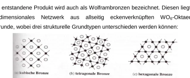 Abb.  15:  Strukturelle  Grundtypen  der  Wolframbronzen:  Schwarzer  Punkt:  Natrium;  Weißer  Punkt: 